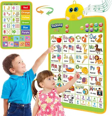 ELECTRONIC ALPHABET WALL CHART